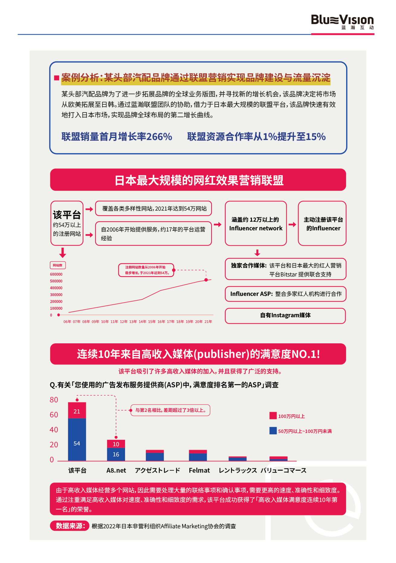 报告页面15