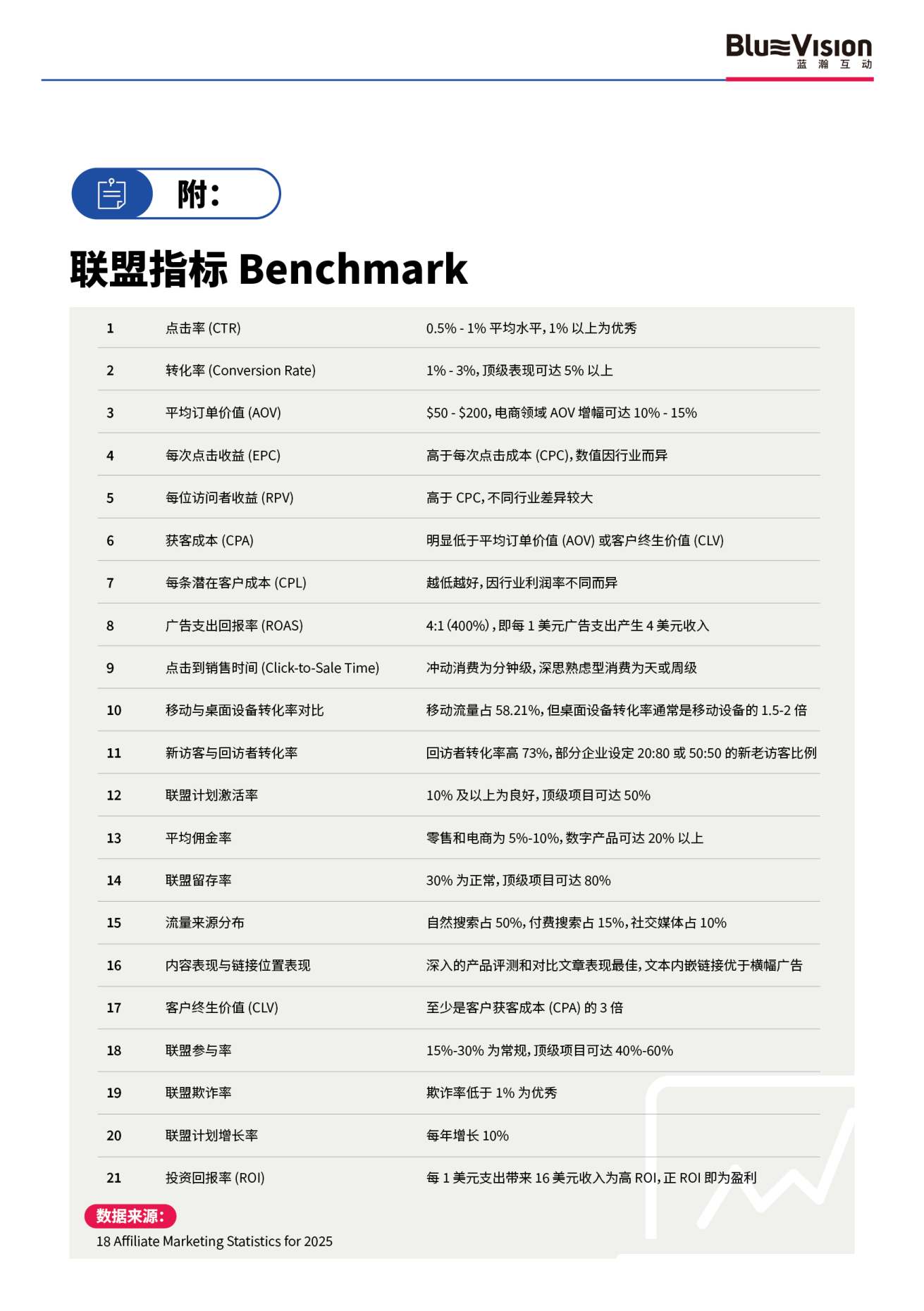 报告页面20