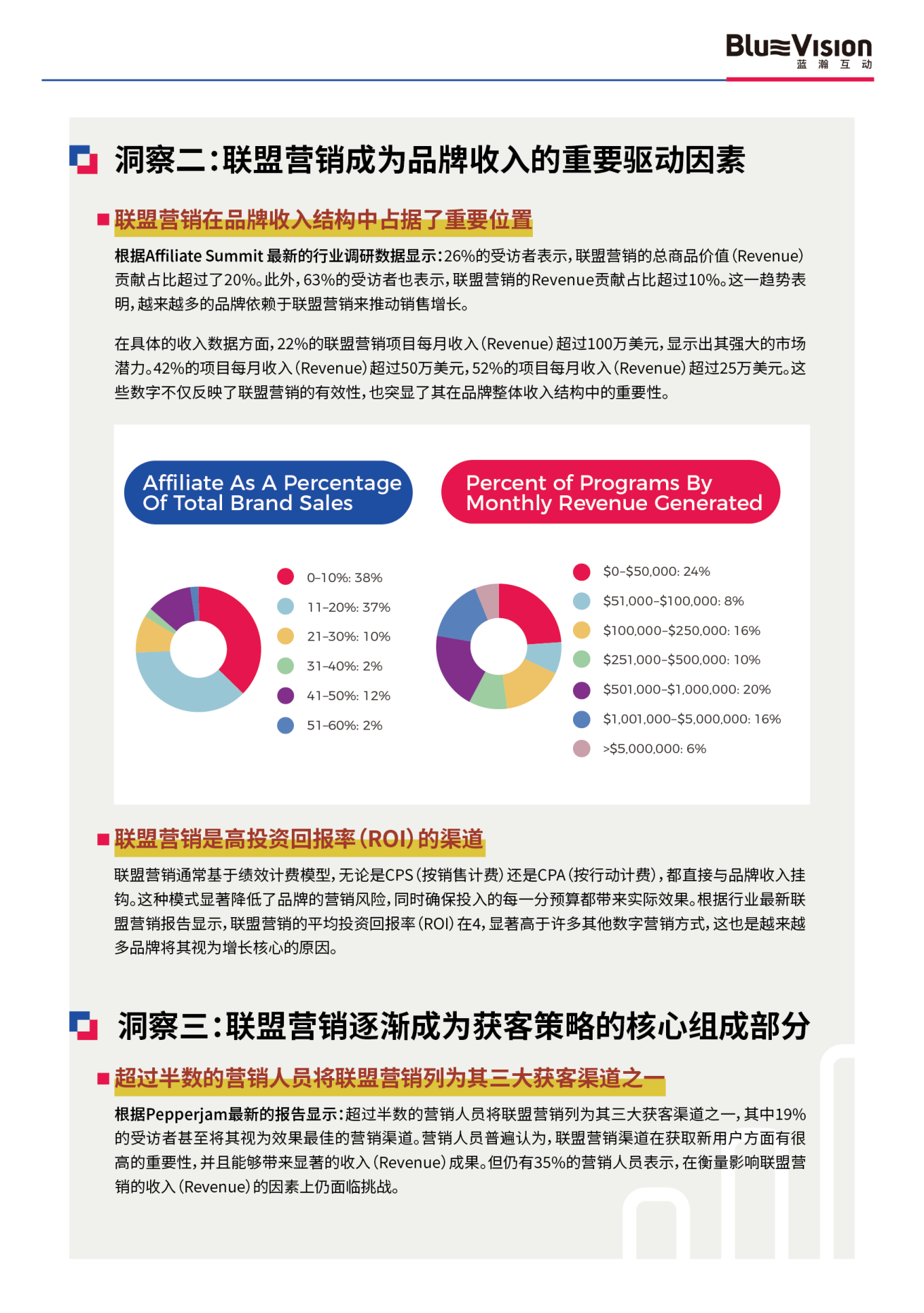 报告页面6