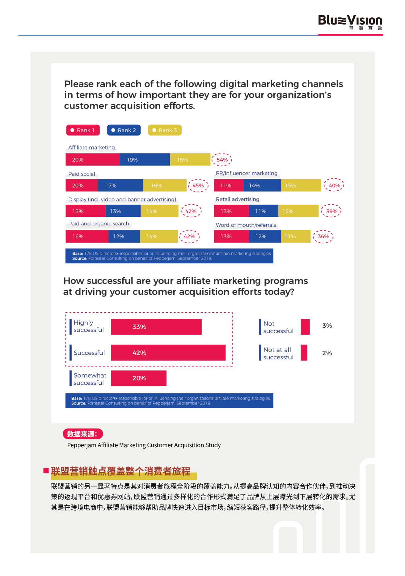 报告页面7