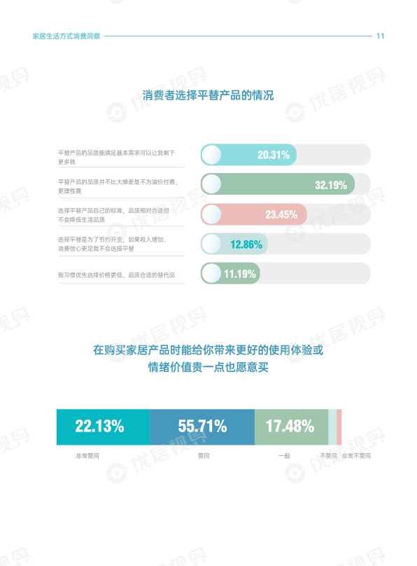 报告页面14