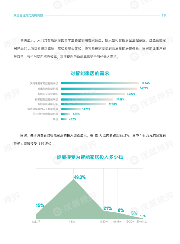 报告页面22