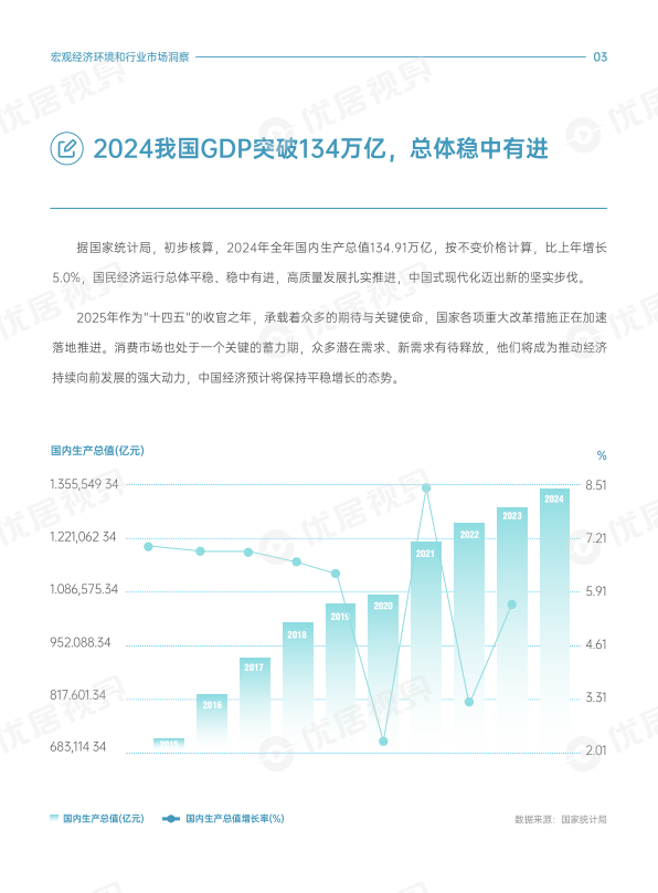 报告页面6