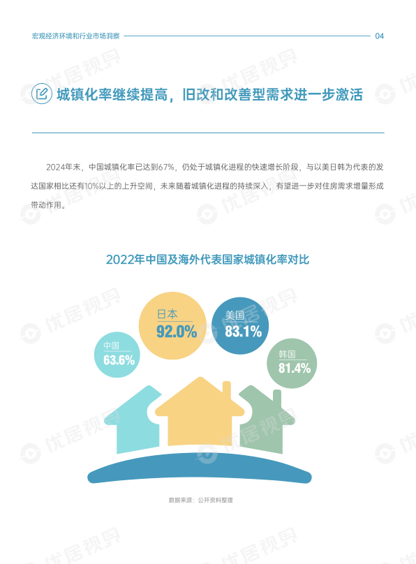 报告页面7