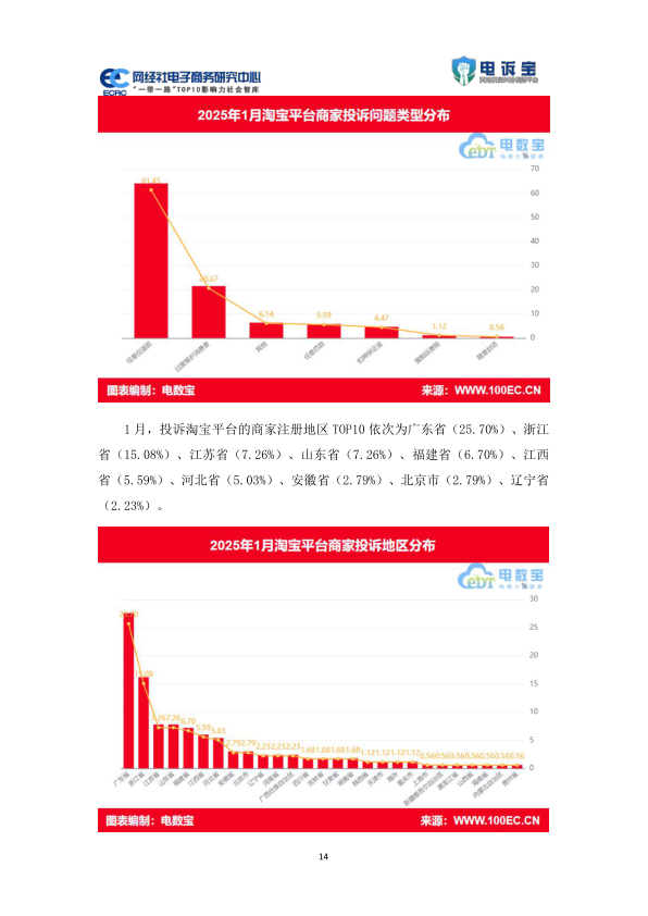 报告页面14