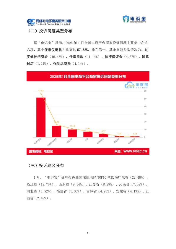报告页面5