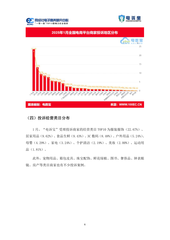 报告页面6