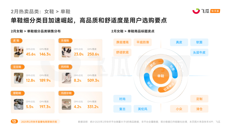 报告页面13