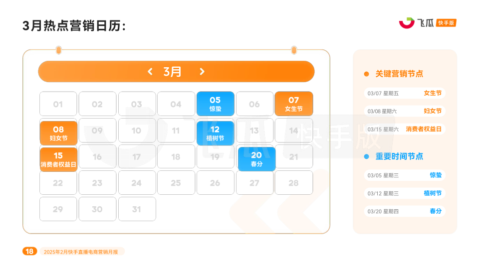 报告页面18