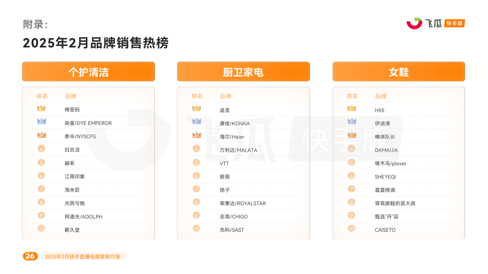 报告页面26
