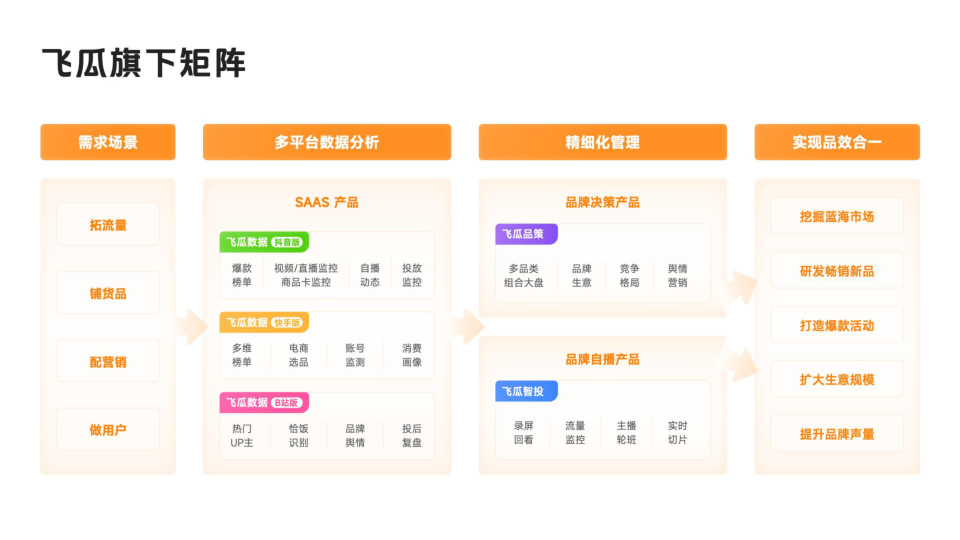 报告页面29