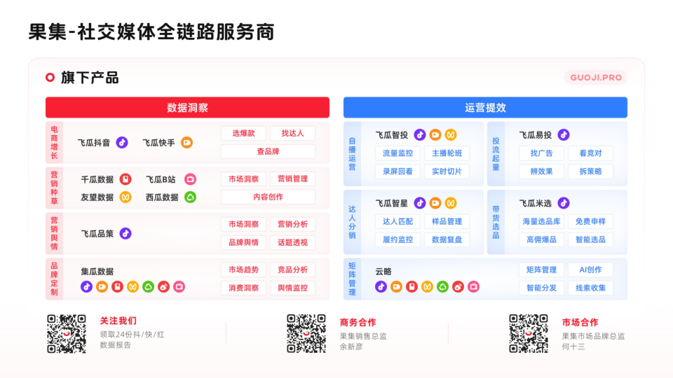 报告页面30