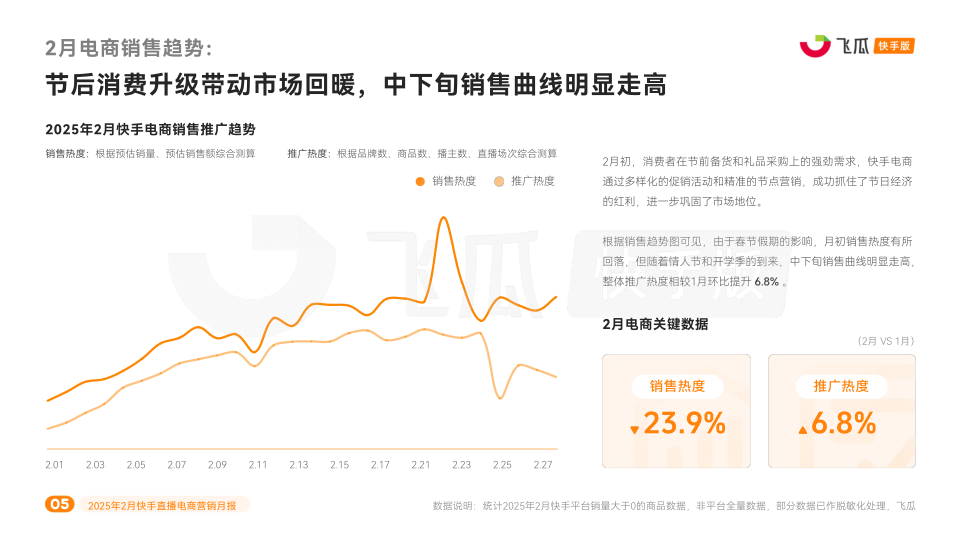 报告页面5