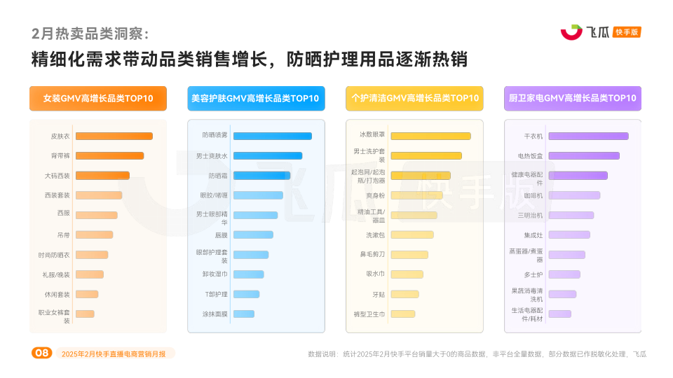 报告页面8
