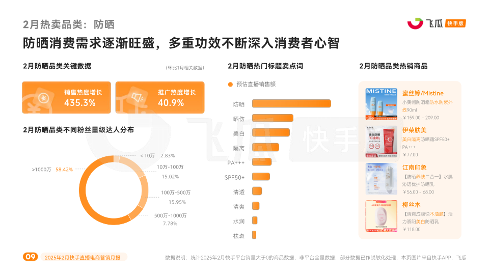 报告页面9