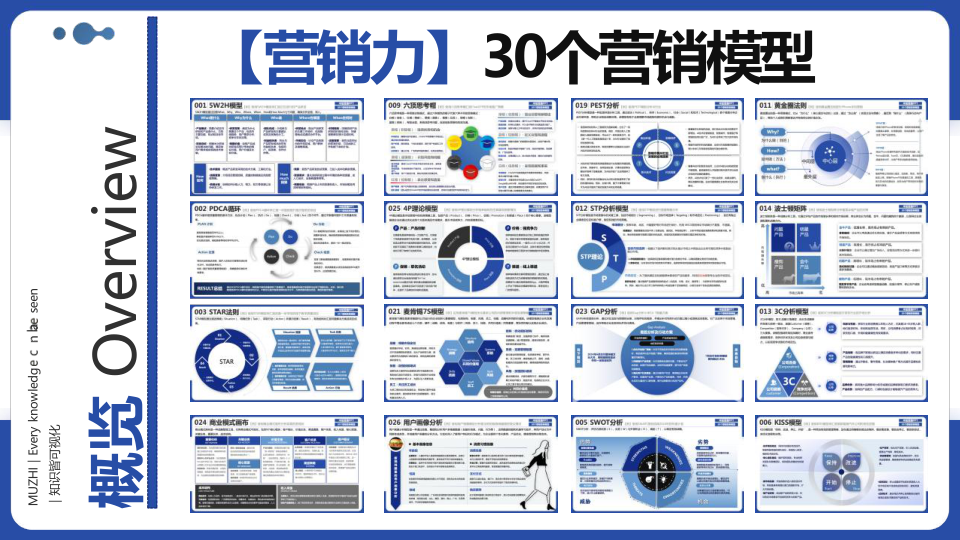 报告页面2