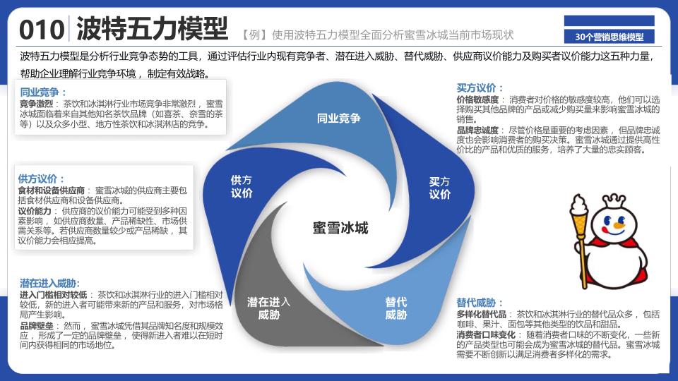 报告页面12