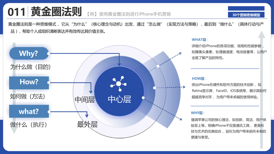 报告页面13
