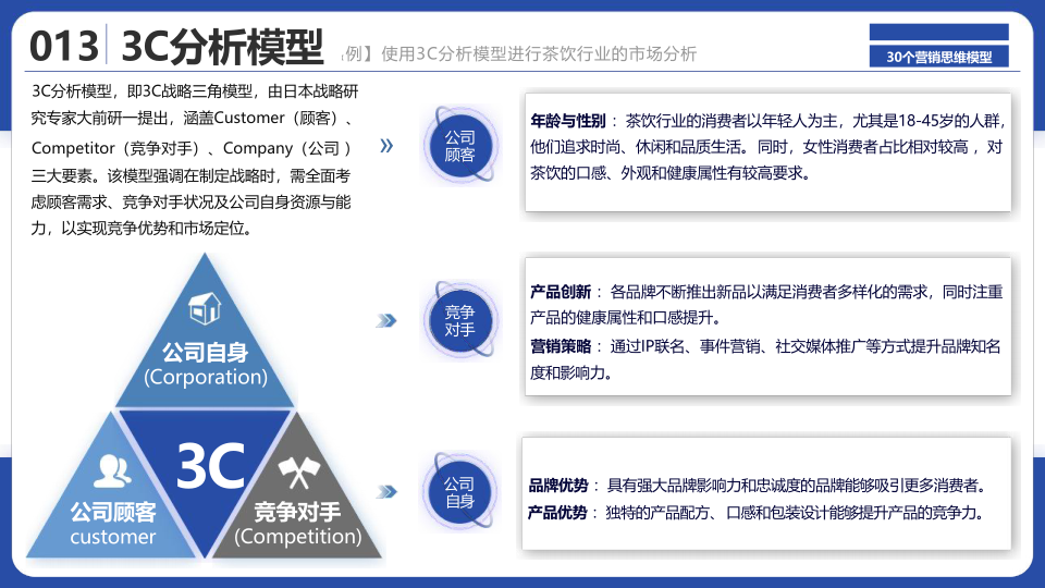 报告页面15
