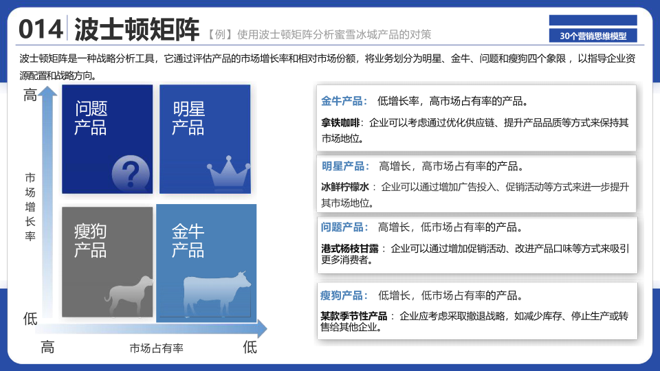 报告页面16