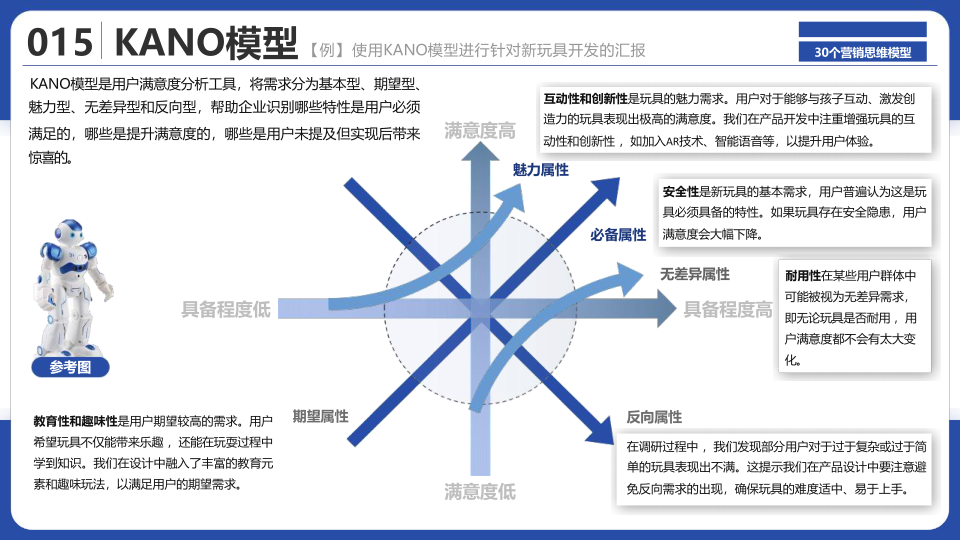 报告页面17