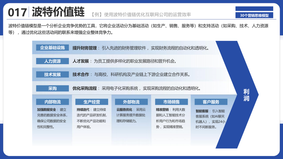 报告页面19