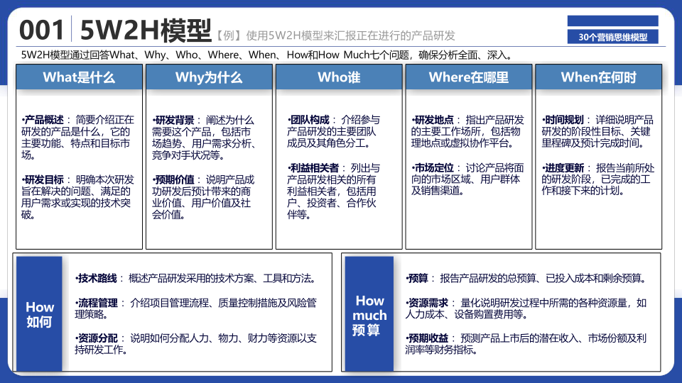 报告页面3