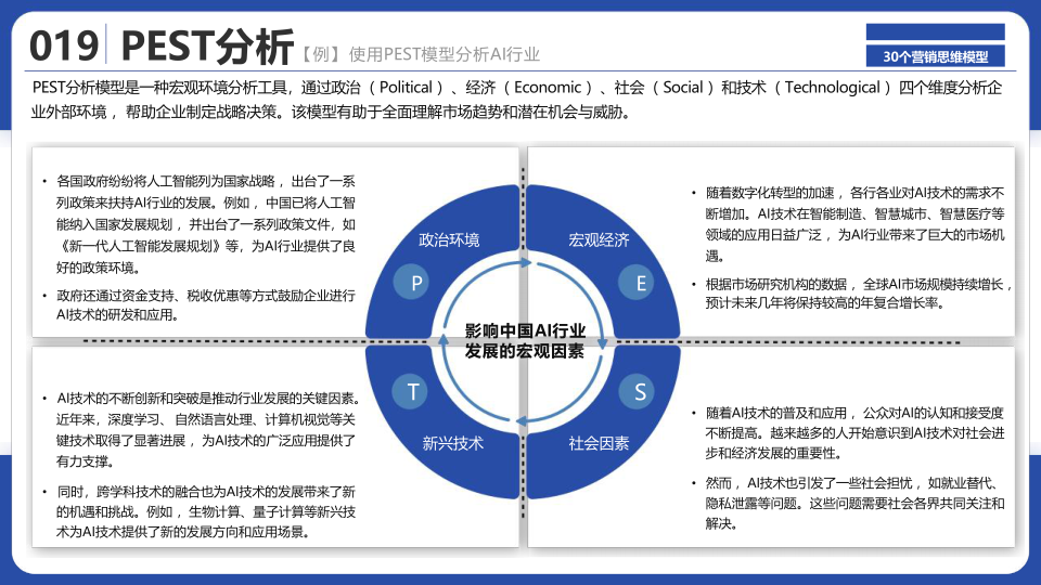 报告页面21