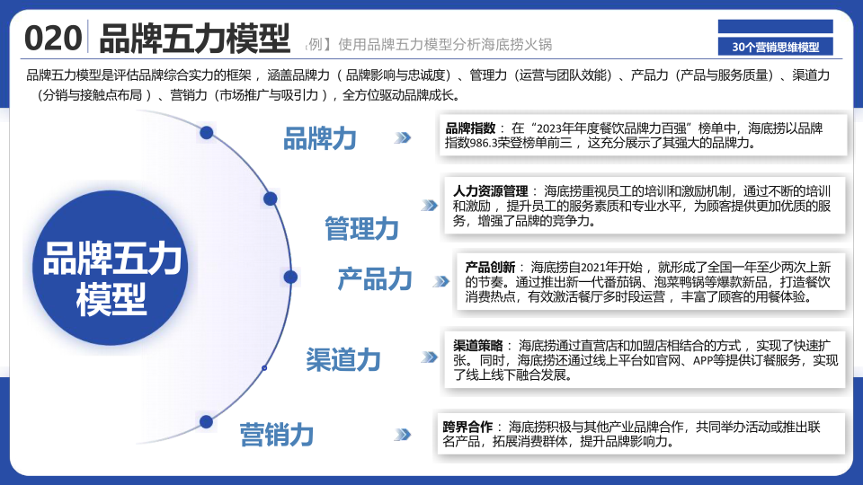 报告页面22