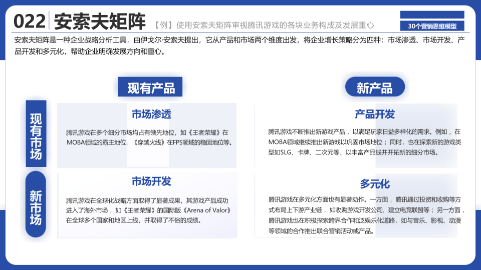 报告页面24
