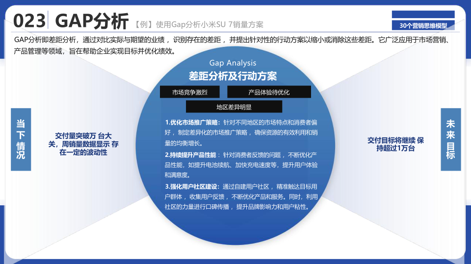 报告页面25