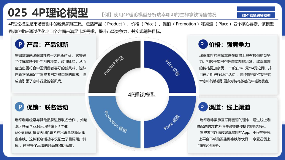 报告页面27