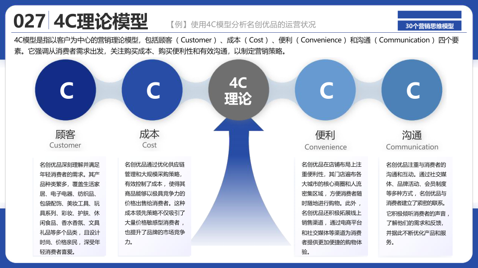 报告页面29