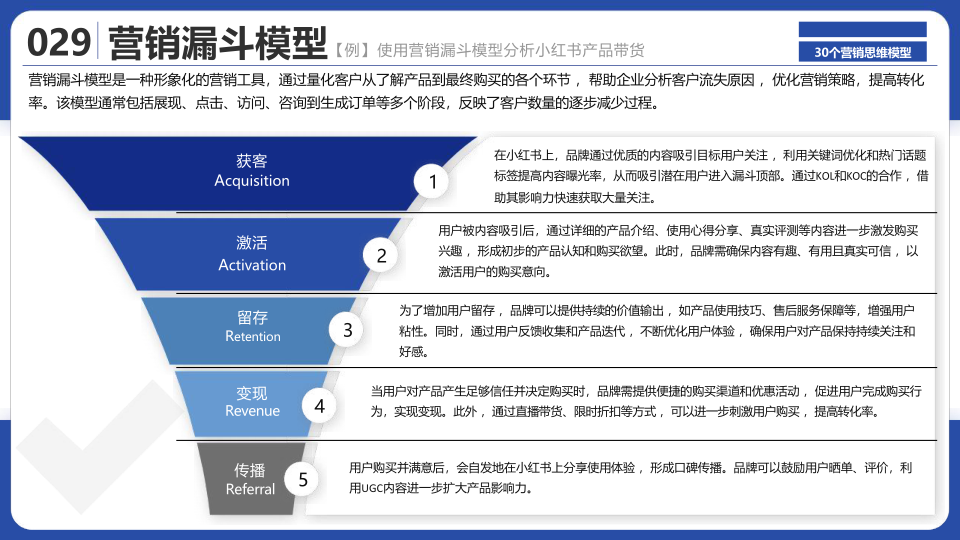 报告页面31