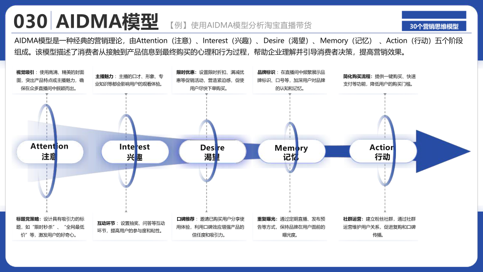 报告页面32