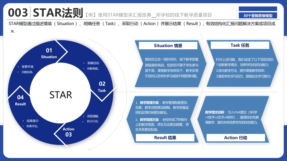 报告页面5