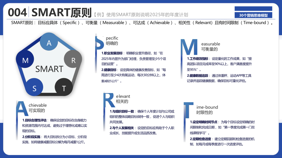 报告页面6