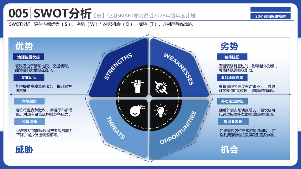 报告页面7