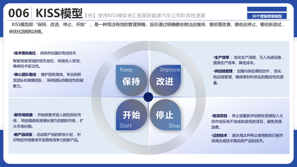 报告页面8