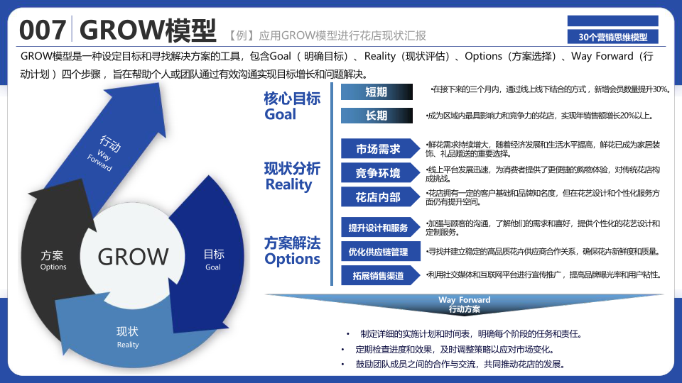 报告页面9