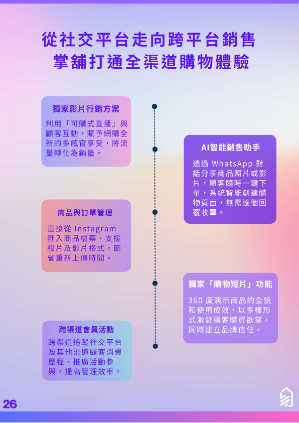 报告页面26