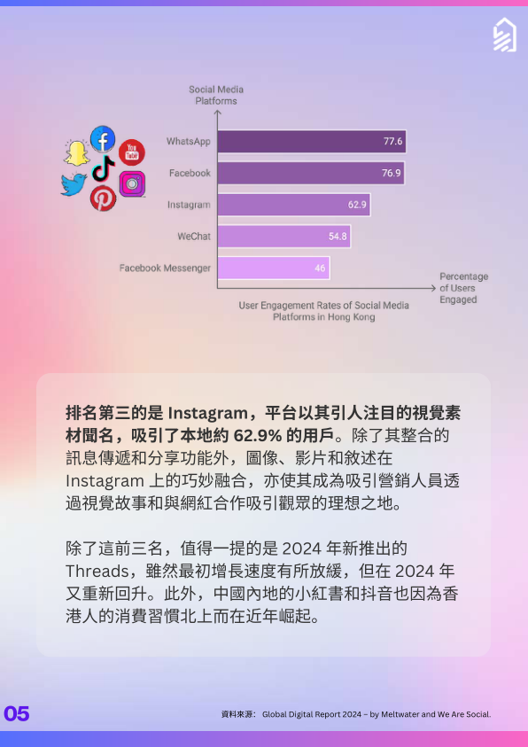 报告页面5