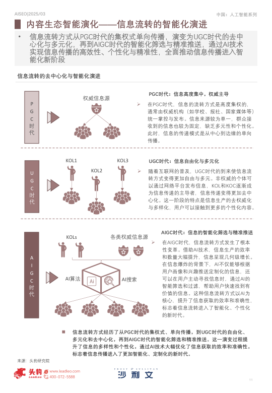 报告页面11