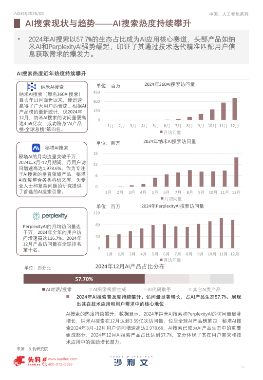 报告页面16