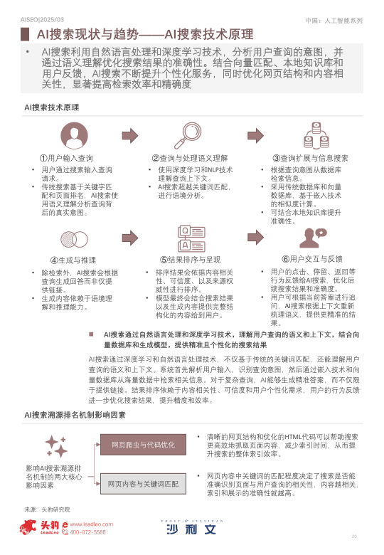 报告页面20