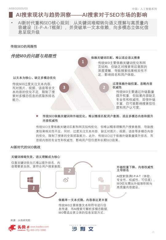报告页面25