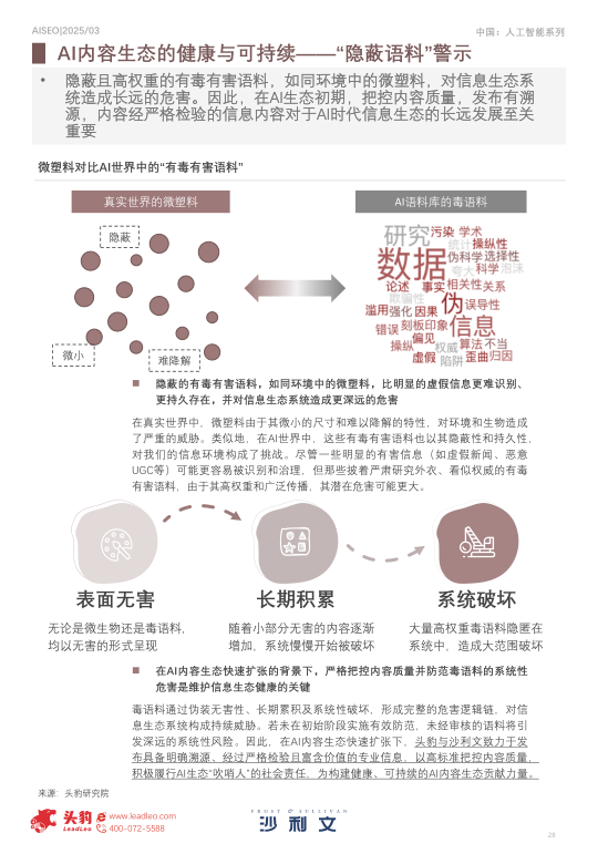 报告页面28