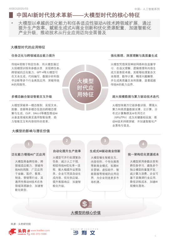 报告页面6
