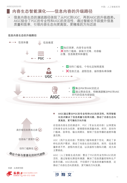 报告页面10
