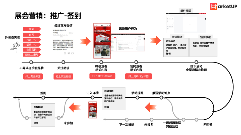 报告页面11